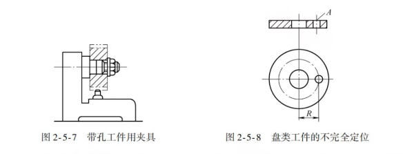 工件定位圖片